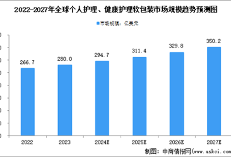 健康护理产品